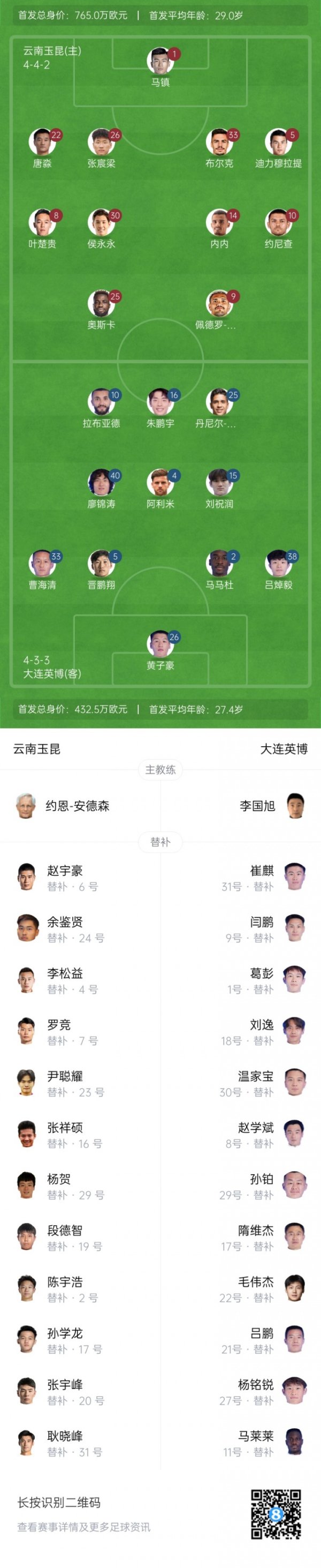 玉昆vs英博杆位：5外援PK4外援，侯永永先发，刘祝润、朱鹏宇出战